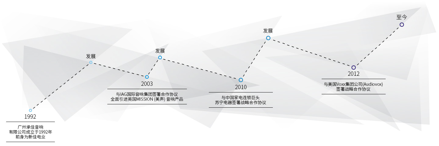 广州承佳音响有限公司,广州承佳音响,承佳音响,Acoustic Research,Acoustic Research（AR）